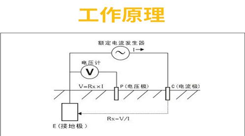接地電阻測試儀安全使用和基本概念大全【易造防雷】 接地電阻測試儀安全使用和基本概念大全【易造防雷】