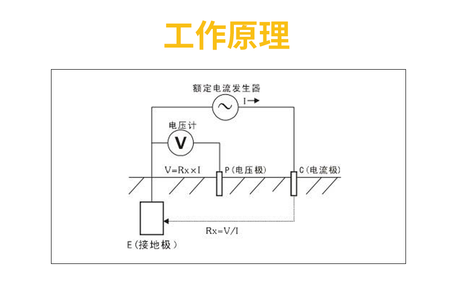 接地電阻監測儀-工作原理