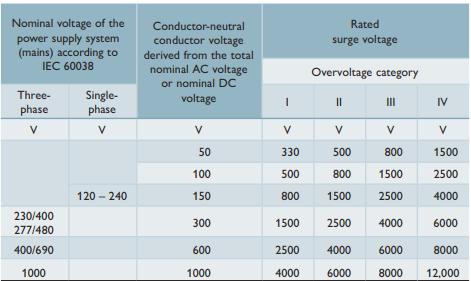 SPD浪涌保護器的應用場景-參數表 SPD浪涌保護器的應用場景-參數表