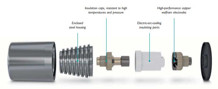 SPD浪涌保護器的應用場景-組件 SPD浪涌保護器的應用場景-組件