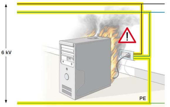 浪涌保護器的工作原理 浪涌保護器的工作原理