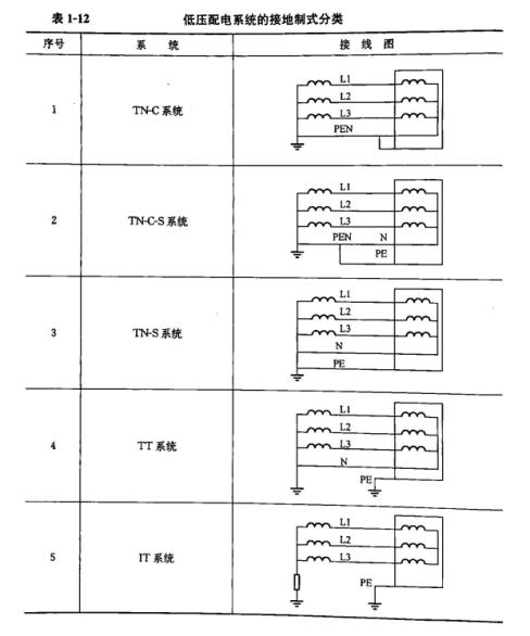 浪涌保護(hù)器的接線圖 浪涌保護(hù)器的接線圖