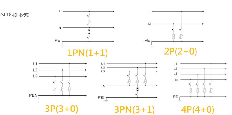 浪涌保護(hù)器的接線圖 浪涌保護(hù)器的接線圖
