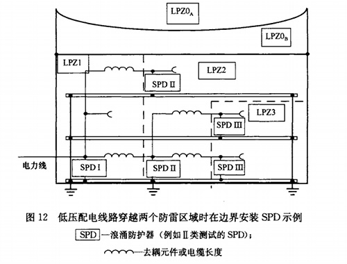 浪涌保護器的能量配合 浪涌保護器的能量配合