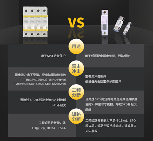 后備保護器 后備保護器