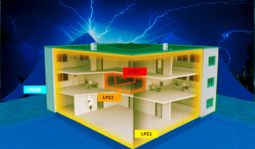 怎么選擇浪涌保護器大小-防雷分區 怎么選擇浪涌保護器大小-防雷分區