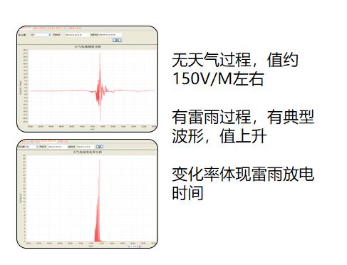 雷電預警系統 雷電預警系統