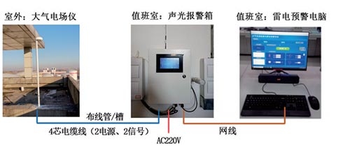 雷電預警系統 雷電預警系統
