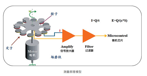 EW3.0雷電預警系統 EW3.0雷電預警系統