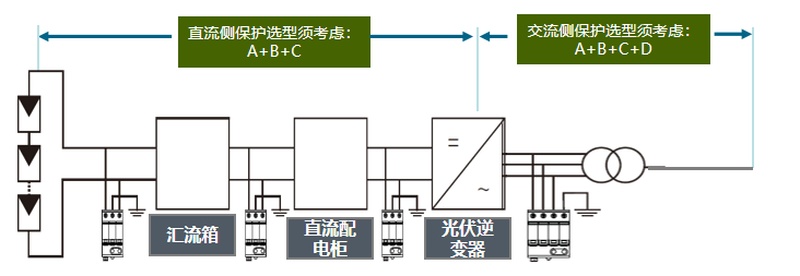 光伏發電系統浪涌保護器方案 光伏發電系統浪涌保護器方案