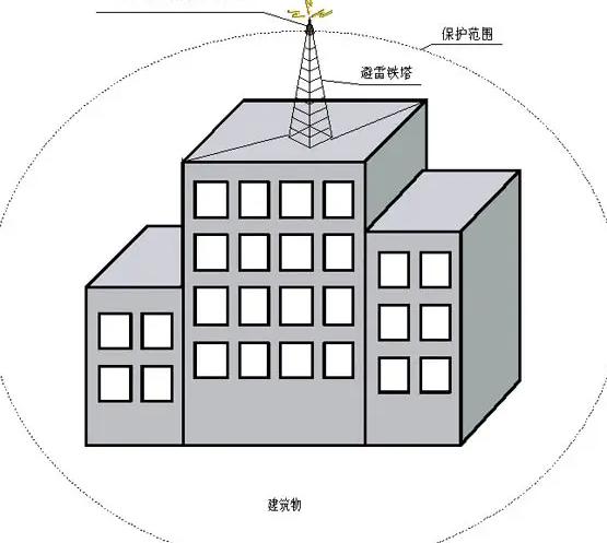 三級防雷規范和要求 三級防雷規范和要求