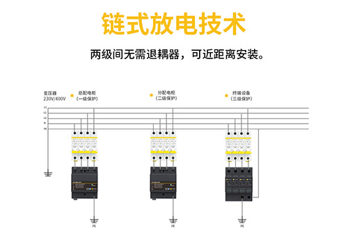 1浪涌保護器的安裝-無安裝距離限制 1浪涌保護器的安裝-無安裝距離限制