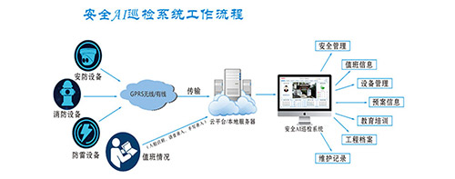 高速公路收費(fèi)站防雷基礎(chǔ)知識(shí)-防雷監(jiān)控系統(tǒng) 高速公路收費(fèi)站防雷基礎(chǔ)知識(shí)-防雷監(jiān)控系統(tǒng)