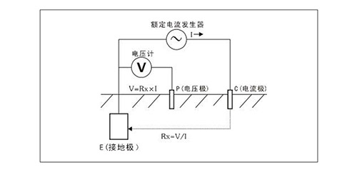 什么叫地網接地電阻測試儀-原理