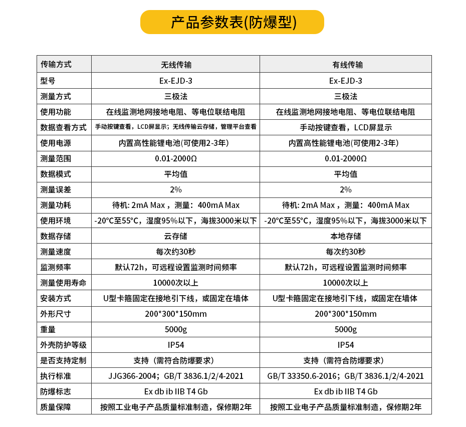 接地電阻測試儀產品參數