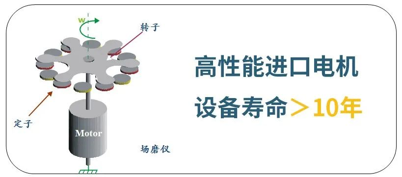 雷電預(yù)警系統(tǒng)探頭怎么選? 雷電預(yù)警系統(tǒng)探頭怎么選?