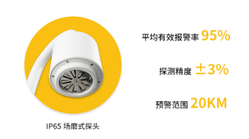 盤(pán)點(diǎn)長(zhǎng)陽(yáng)雷電預(yù)警系統(tǒng)公司哪家好？99%人都不知道