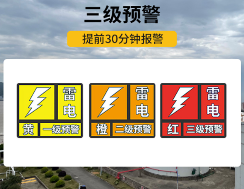 風電場雷電預警系統，了解這6點再買！