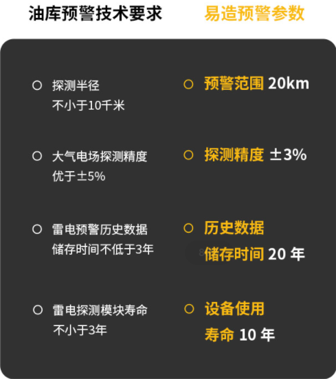 雷電監(jiān)控預(yù)警系統(tǒng)用在哪?你知道幾個? 雷電監(jiān)控預(yù)警系統(tǒng)用在哪?你知道幾個?