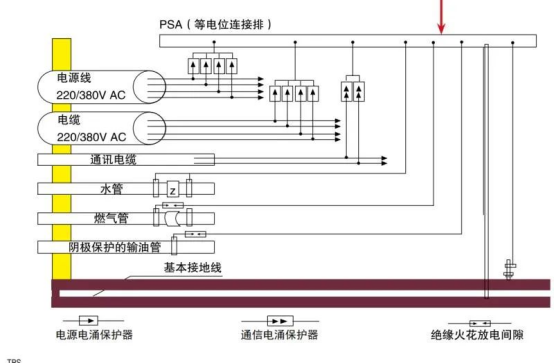 浪涌保護器等電位連接圖 浪涌保護器等電位連接圖