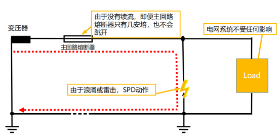 復(fù)合型浪涌保護器廠家-復(fù)合型spd工作狀態(tài) 復(fù)合型浪涌保護器廠家-復(fù)合型spd工作狀態(tài)