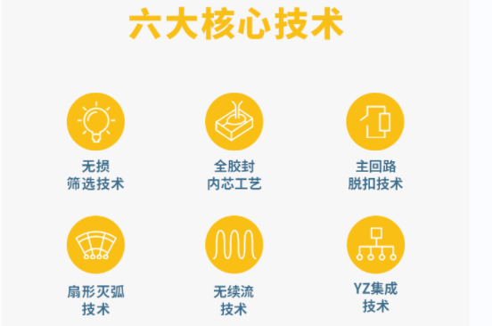 專業(yè)的復合型浪涌保護器-易造六大核心技術 專業(yè)的復合型浪涌保護器-易造六大核心技術