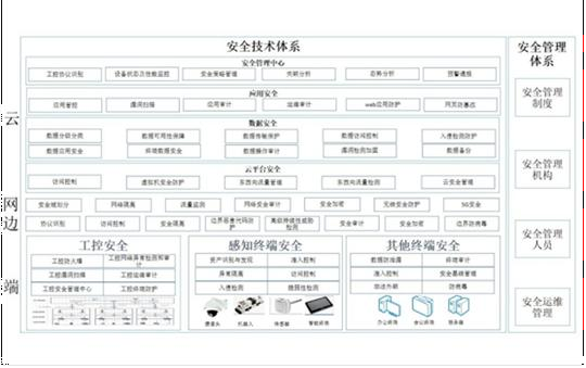 油庫指定雷電預(yù)警系統(tǒng)-安全體系 油庫指定雷電預(yù)警系統(tǒng)-安全體系