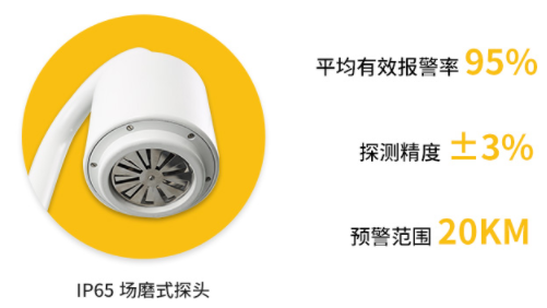 雷電預警系統品牌-易造優勢多 雷電預警系統品牌-易造優勢多