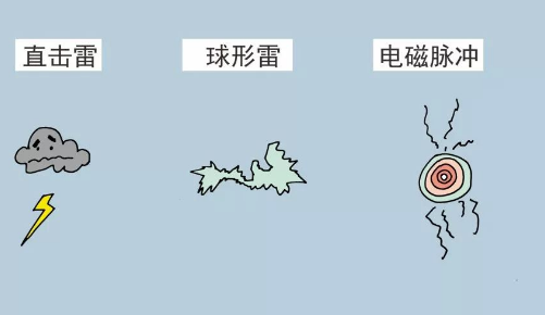 雷電-直擊雷危害 雷電-直擊雷危害