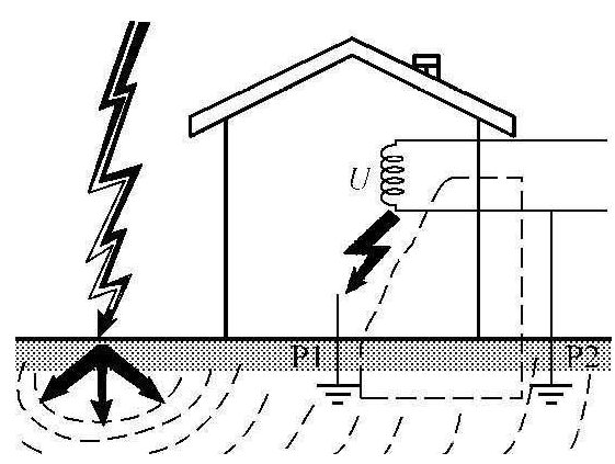 雷電-雷電侵入波 雷電-雷電侵入波