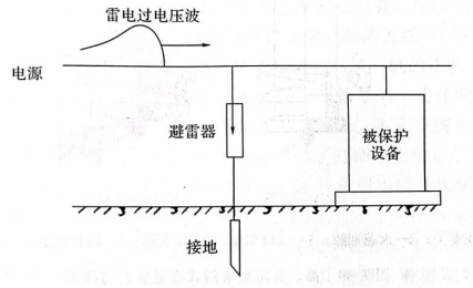 一級建筑物防雷規(guī)范—避雷器的連接