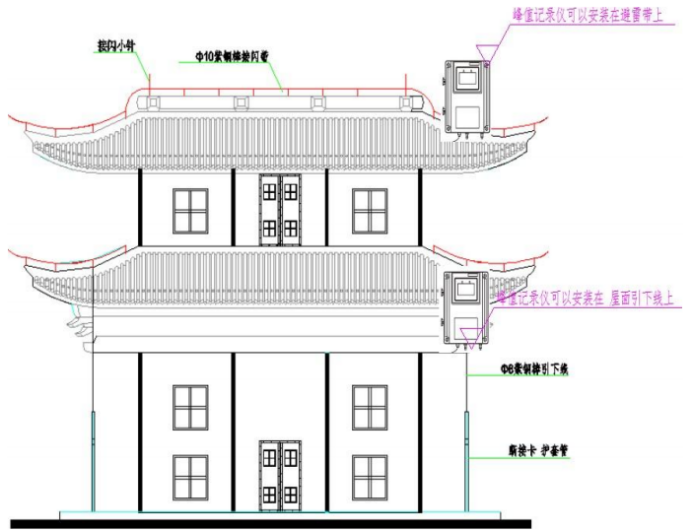 雷電流記錄儀-安裝說明 雷電流記錄儀-安裝說明
