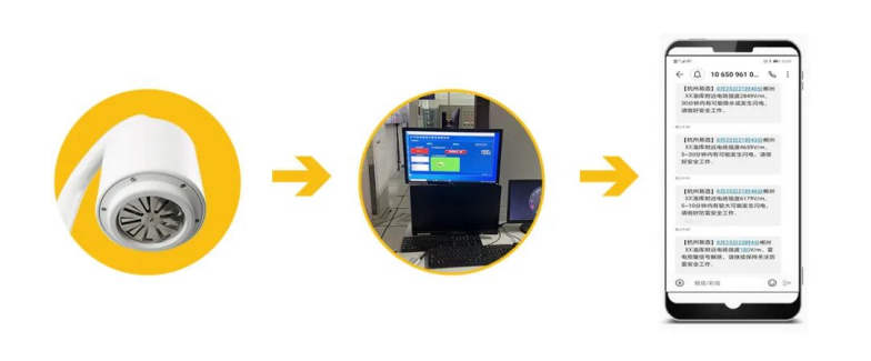 雷電預(yù)警系統(tǒng)-短信功能 雷電預(yù)警系統(tǒng)-短信功能