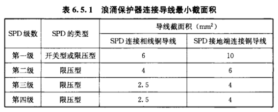 浪涌保保護器的安裝方法-連接導線最小截面積 浪涌保保護器的安裝方法-連接導線最小截面積