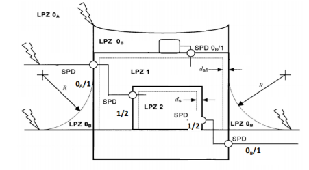 浪涌保護(hù)器的作用和接法-安裝位置圖 浪涌保護(hù)器的作用和接法-安裝位置圖