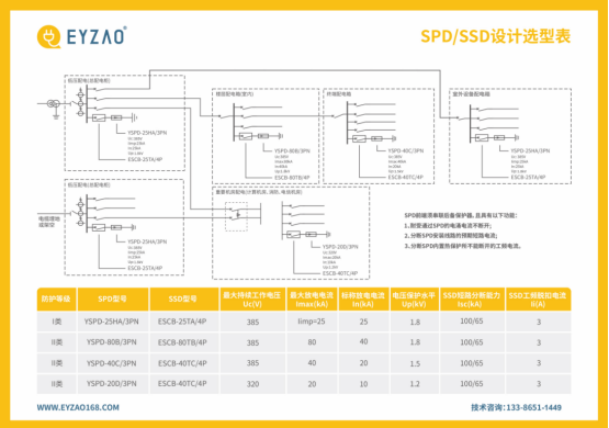 配電箱浪涌保護器的選型卡 配電箱浪涌保護器的選型卡