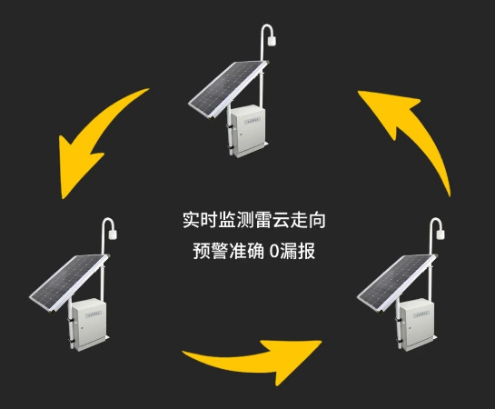 易造雷電預警系統--多探頭組網