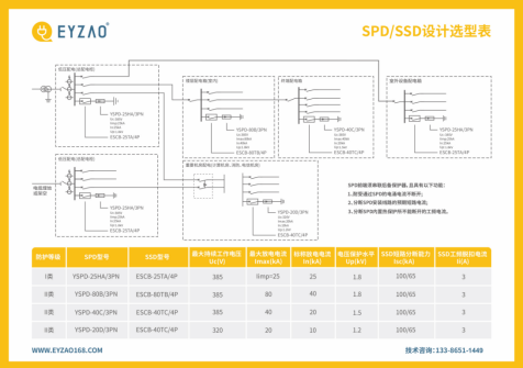 低壓防雷浪涌保護器規格型號參數選型表 低壓防雷浪涌保護器規格型號參數選型表
