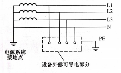 浪涌保護器——TT系統 浪涌保護器——TT系統