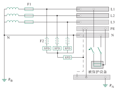 浪涌保護器——低壓TT系統“3+1”保護模式的SPD接線方式 浪涌保護器——低壓TT系統“3+1”保護模式的SPD接線方式