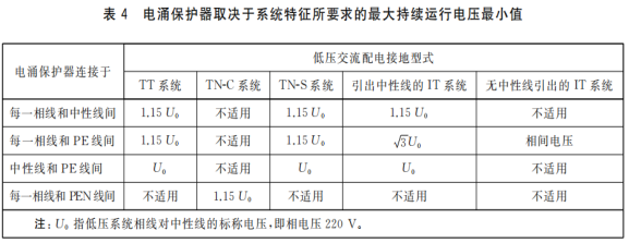 浪涌保護器-最大持續運行電壓最小值 浪涌保護器-最大持續運行電壓最小值