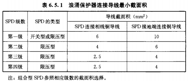 浪涌保護器-浪涌保護器連接導線最小截面積 浪涌保護器-浪涌保護器連接導線最小截面積