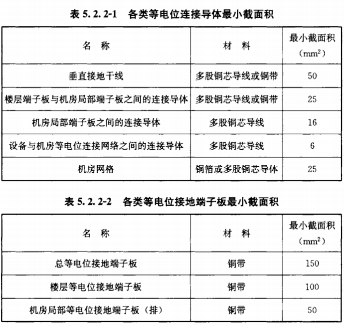 等電位連接—各類等電位連接導體最小截面積 等電位連接—各類等電位連接導體最小截面積