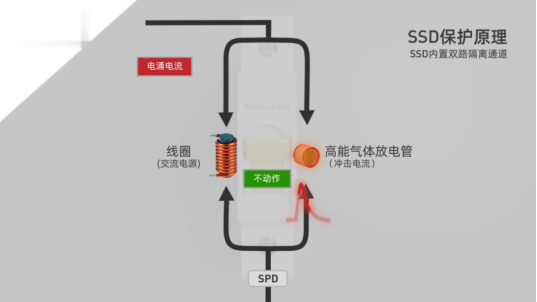 后備保護裝置—SSD保護原理 后備保護裝置—SSD保護原理