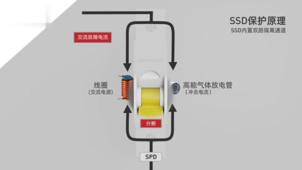 后備保護裝置—SSD保護原理 后備保護裝置—SSD保護原理
