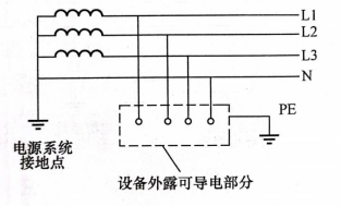 浪涌保護器在TT系統的應用-接線圖 浪涌保護器在TT系統的應用-接線圖