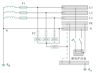 浪涌保護器在TT系統的應用 浪涌保護器在TT系統的應用