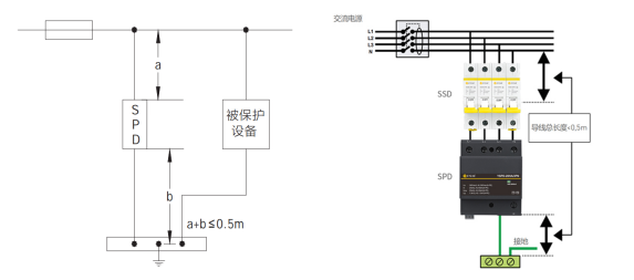 浪涌保護器怎么安裝 浪涌保護器怎么安裝