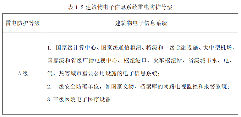 樓頂配電箱浪涌保護(hù)器如何選型 樓頂配電箱浪涌保護(hù)器如何選型
