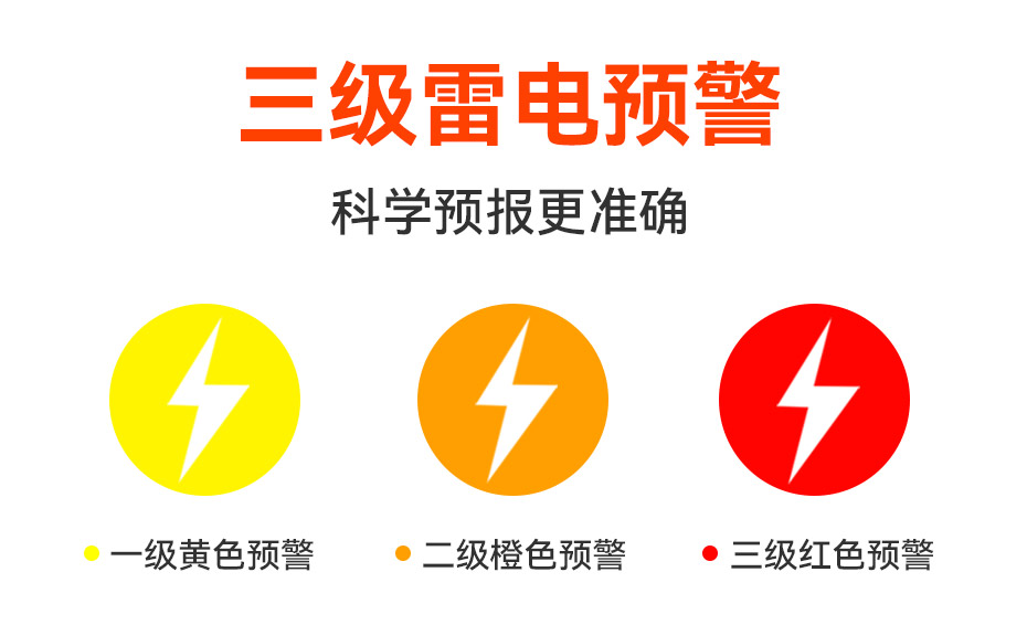 雷電預警系統-三級雷電預警 雷電預警系統-三級雷電預警